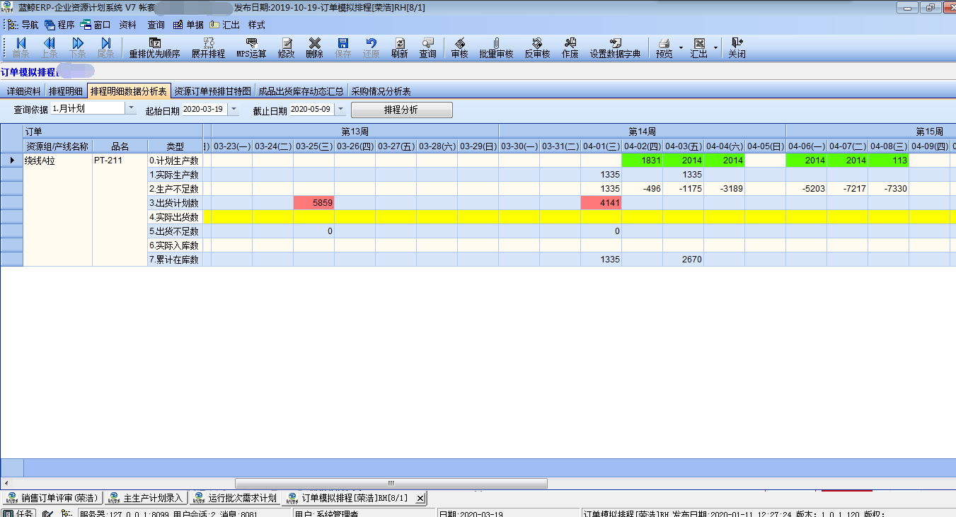 基于ERP系統的生產計劃流程優化與排產步驟簡化——藍鯨數字化工廠咨詢實踐